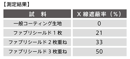 ファブリシールド
