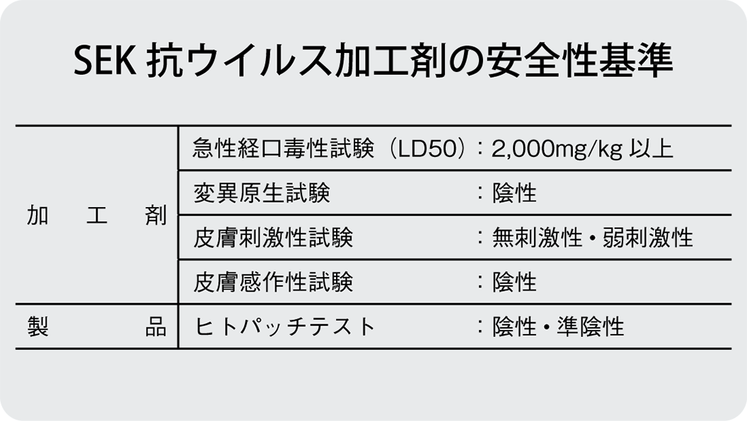 抗ウイルス加工カーテン