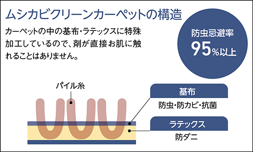 ムシカビクリーンカーペット - アスワン株式会社