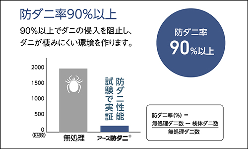 ムシカビクリーンカーペット - アスワン株式会社