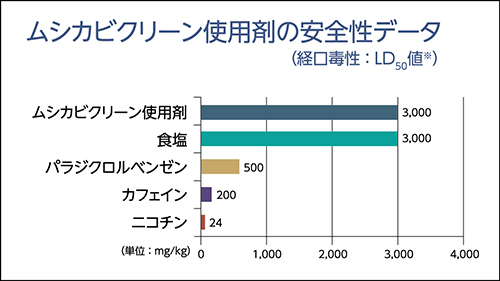 ムシカビクリーンカーペット - アスワン株式会社